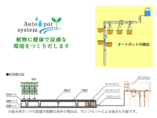 オートポットシステム